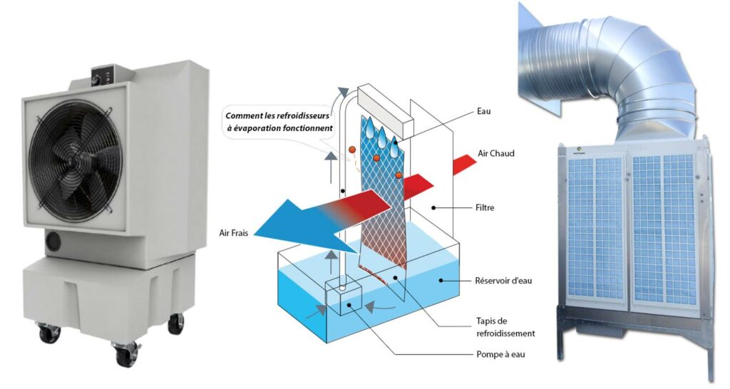 La ventilation rafraîchie pour le bien être de vos opérateurs