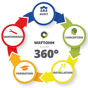 Offre 360° de Wattohm ( de l'audit à la conception et la réalisation du projet et en assurant la maintenance.